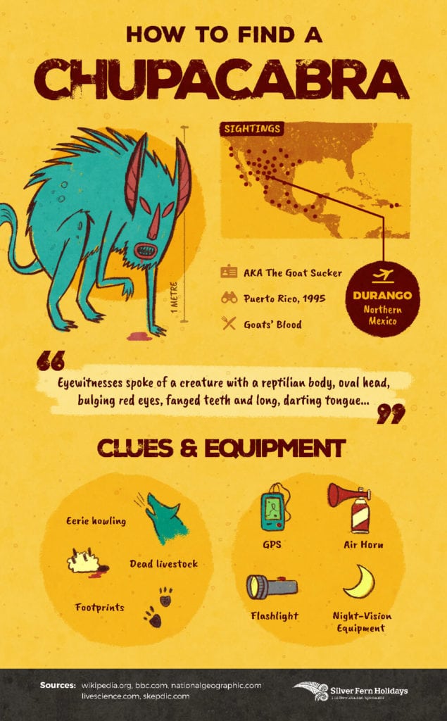 a card depicting an illustration of a Chupacabra including a map of where to spot them, what to look for and what to pack